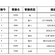 ACDCLED降压恒流芯片