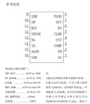 PWM调光户外景观舞台灯RGB智能家居高辉共阳调光