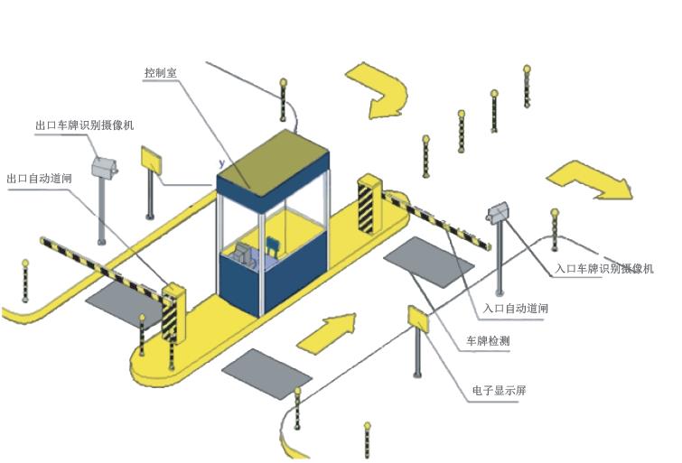 【强鑫泰智能停车场管理系统Q880道闸停车场