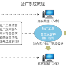 东莞ICTI验厂管理系统做考勤工资就是一键出数据图片