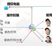强鑫泰数据防泄密系统能防止公司机密信息泄露