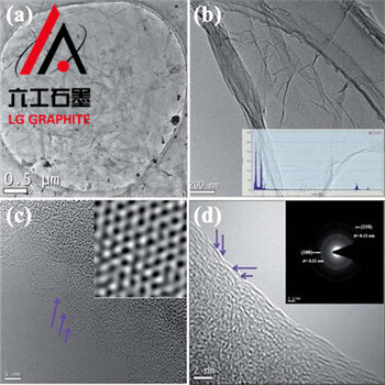 六工石墨LG-1406石墨烯材料，石墨烯薄膜，应用行业