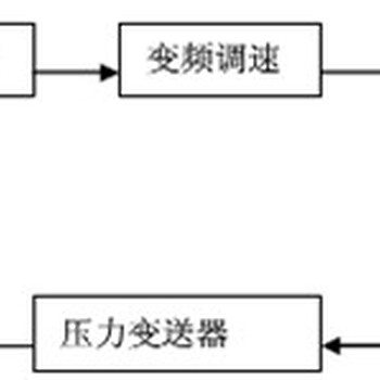 奥圣530系列变频器在水泵恒压供水上的应用