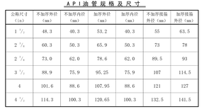 ESP潜油电泵厂家制造效率好-欢迎来奥特图片4