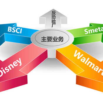 汕头验厂公司MGB客户验厂辅导