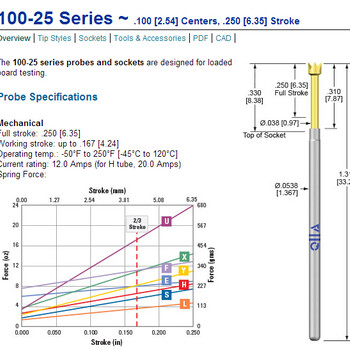 美国原装进口ict测试探针100-prp2558h进口探针qa探针