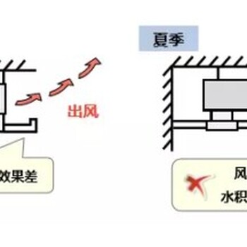 无锡日立中央空调专卖店地址