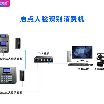 工厂动态人脸售饭机-食堂售饭机-食堂人脸识别补贴机安装