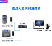供应人脸消费机，人脸就餐机，人脸识别收款机，学校食堂人脸消费系统安装