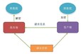 湖南数据文档加密软件免费试用风奥科技企业实用加密软件价格