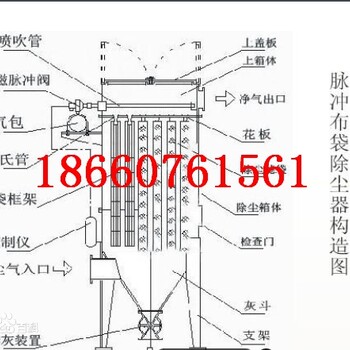 除尘器结构及脉冲除尘器工作原理提高了设备的质量和滤袋的使用寿命。