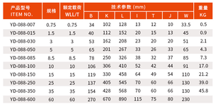 合金钢材质重力旋转环OO型厂家批发图片5