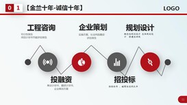 南平市加急制作价格便宜选址规划报告的公司图片0