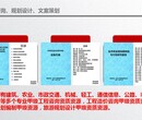 商洛市便宜制作价格便宜选址可行性报告的公司图片