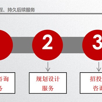 巴中市快速打造价格便宜商业计划书的公司