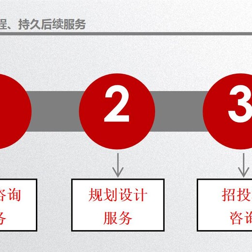 黄冈市精心撰写价格便宜可行性报告的公司