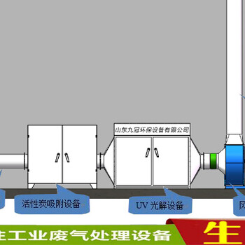 惠州工业喷漆废气处理设备活性炭吸附塔UV光催化设备