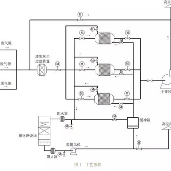 惠州废气处理技术之涂装中的应用浅析