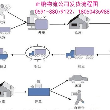 福州到淮南物流公司