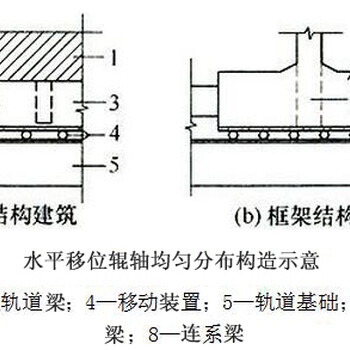 陕西延安加固公司’建筑物纠偏平移加固技术‘