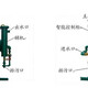 旁流水處理