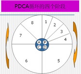 电子维修培训图片2