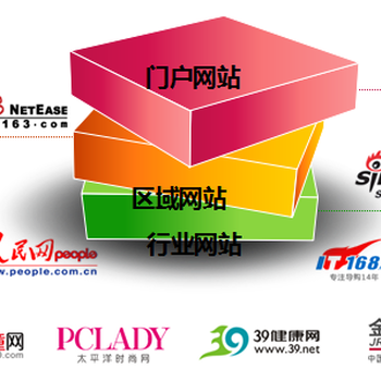 新闻发稿新闻稿门户新闻发稿新闻源发稿