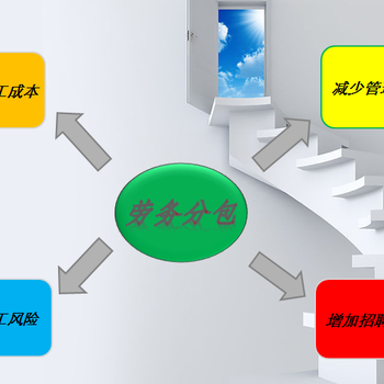 济南劳务外包公司