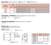 深圳松岗交直流减速电动机3IK15GN-C图片3