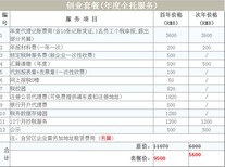 在上海国际贸易公司注册地址变更，知志者图片3