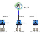 煤矿瓦斯监控系统煤矿瓦斯监控系统供应商煤矿瓦斯监控系统批发煤矿瓦斯监控系统参数煤矿瓦斯监控系统厂家直销