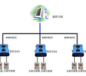 煤矿瓦斯监控系统煤矿瓦斯监控系统供应商煤矿瓦斯监控系统批发煤矿瓦斯监控系统参数煤矿瓦斯监控系统厂家直销