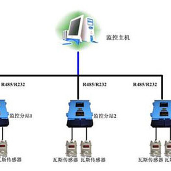 煤矿瓦斯监控系统煤矿瓦斯监控系统供应商煤矿瓦斯监控系统批发煤矿瓦斯监控系统参数煤矿瓦斯监控系统厂家