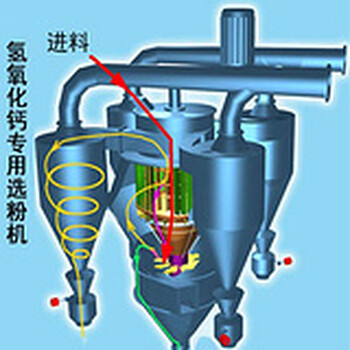 钙粉选粉机的工作原理