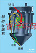 盐城富仕环保闭路水泥磨选粉机