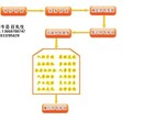 2018放假通知，人力资源外包，社保代理公司，代缴员工社保图片