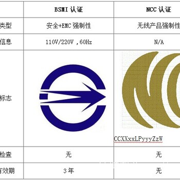 车载免提FCC认证蓝牙音响灯CE认证台湾NCC认证