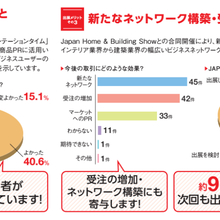 2019年日本东京国际家用纺织品展览会