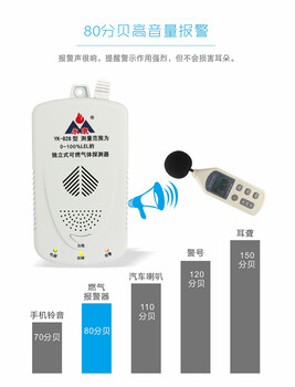 家用燃气报警器消防认证排名