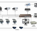 安防监控系统、网络综合布线、车牌识别收费系统图片