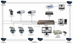 西安小吃城一卡通售饭机系统、安防监控系统图片5