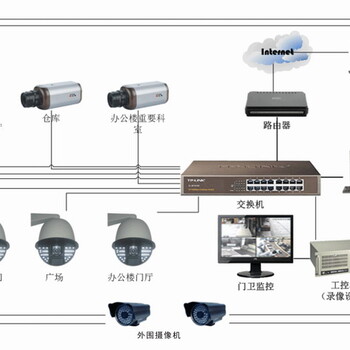 安防监控系统、网络综合布线、车牌识别收费系统