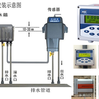 在线SS，ZDYG-2088Y型在线浊度仪