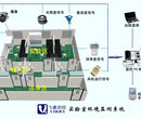 冷链环境监控_冷链温度监控_冷链温度监控系统_飞睿供图片