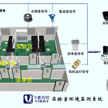 冷链环境监控_冷链温度监控_冷链温度监控系统_飞睿供