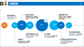 广西省桂林市明亮安格纳米钢丝隐形防护网诚招总代理图片0