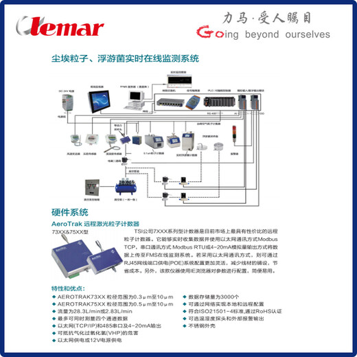 玉树尘埃粒子监测系统规格