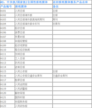 中秘传媒中央级//全国性报纸媒体门户网站刊登发布服务产品库