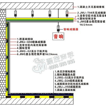 酒吧隔音酒吧低音炮噪音治理方法