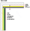 酒吧墙面隔音方法隔音效果好的隔音材料图片